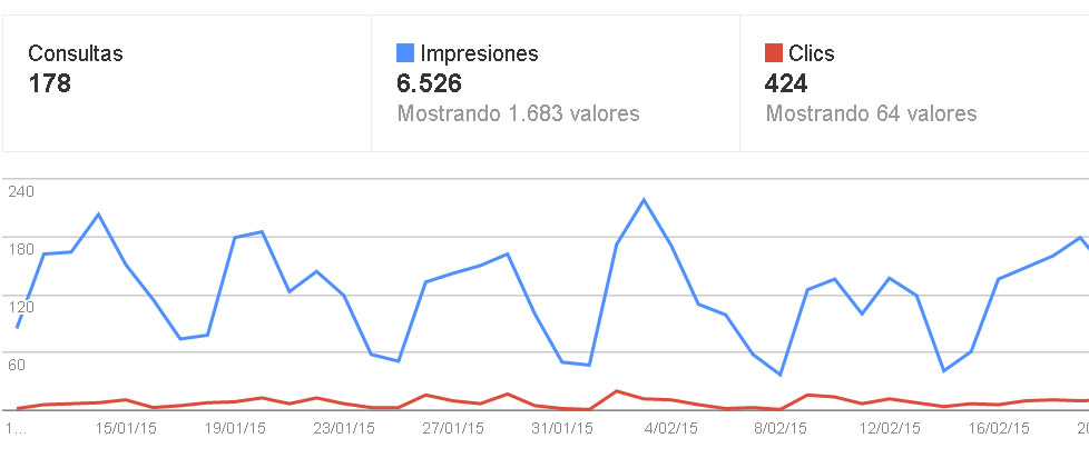 posicionamiento organico seo web 
