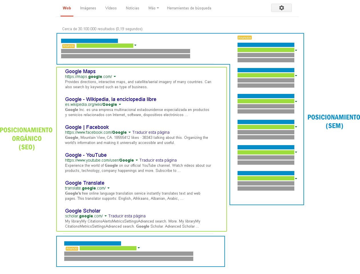 tipos de posicionamiento web